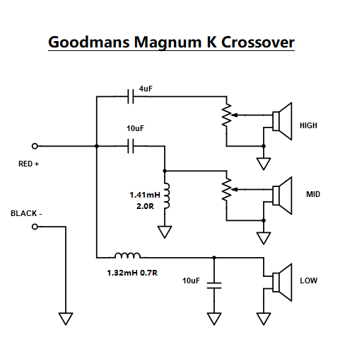 Goodmans Magnum K Crossover.png